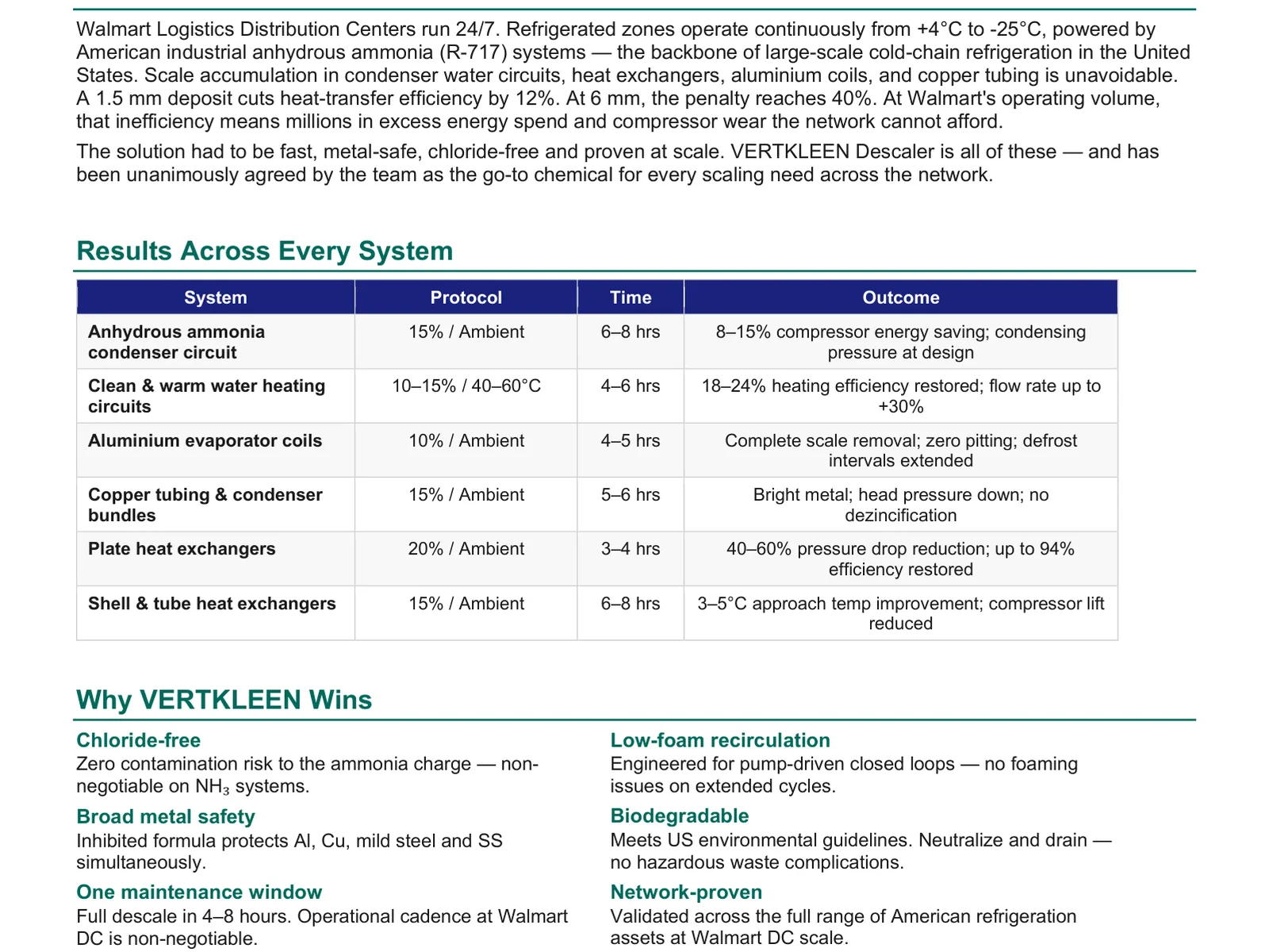 Walmart refrigeration descaling results table for VertKleen Descaler